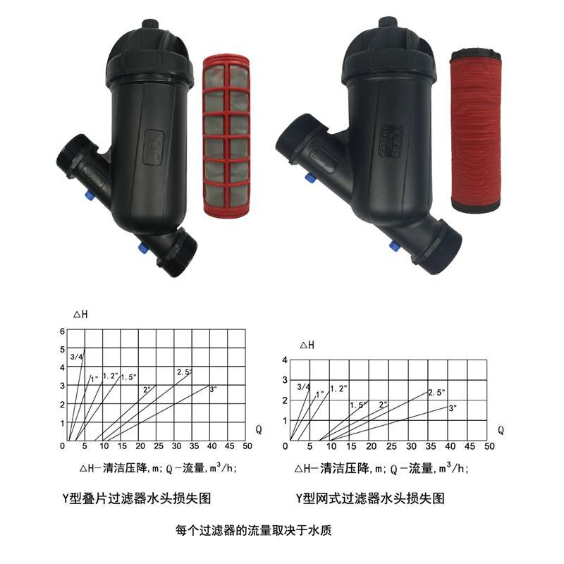 乐进灌溉1.5寸/50中Y型叠片式过滤器大棚园艺微喷滴灌碟片过滤器