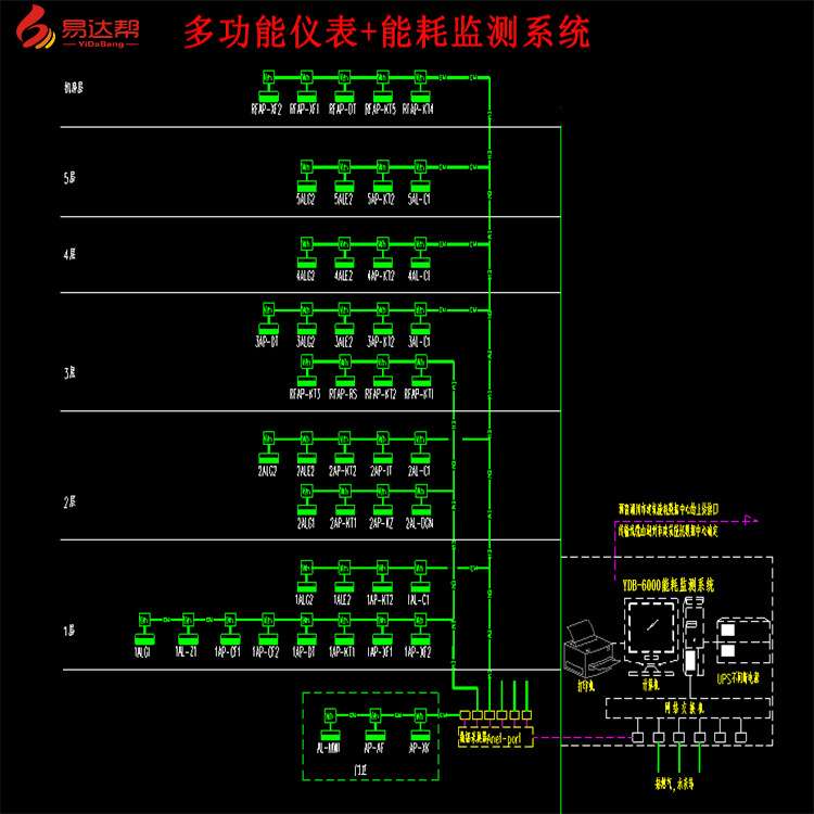 电力监控系统多功能电力仪表实时监测电流电压功率用电量远程管控