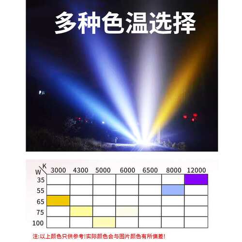 HID氙气灯泡聚光超亮远射汽车雾灯黄光雨天防雾12V船用照明灯泡