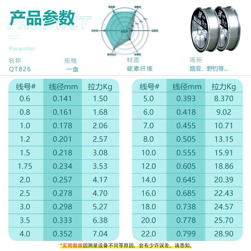 日本进口碳素钓鱼线26