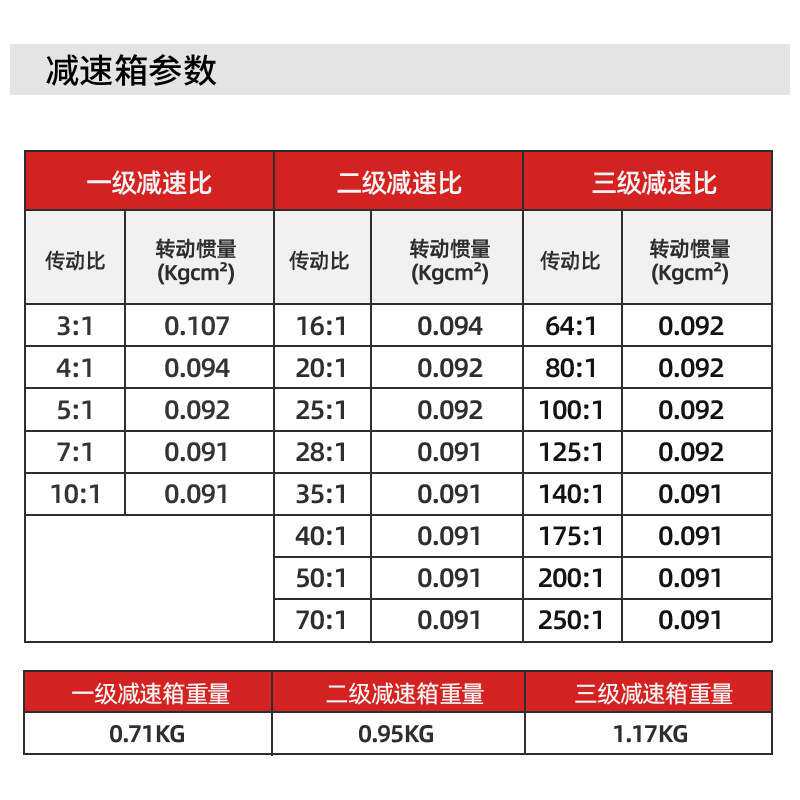 57精密行星减速电机 齿轮箱 大扭矩高转速 机器上手臂 NEMA23现货