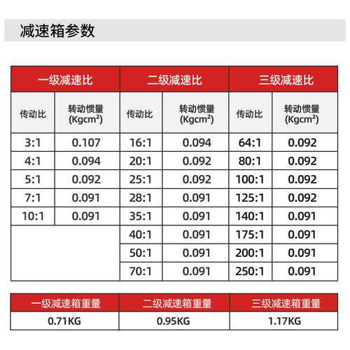 57精密行星减速电机 齿轮箱 大扭矩高转速 机器上手臂 NEMA23现货