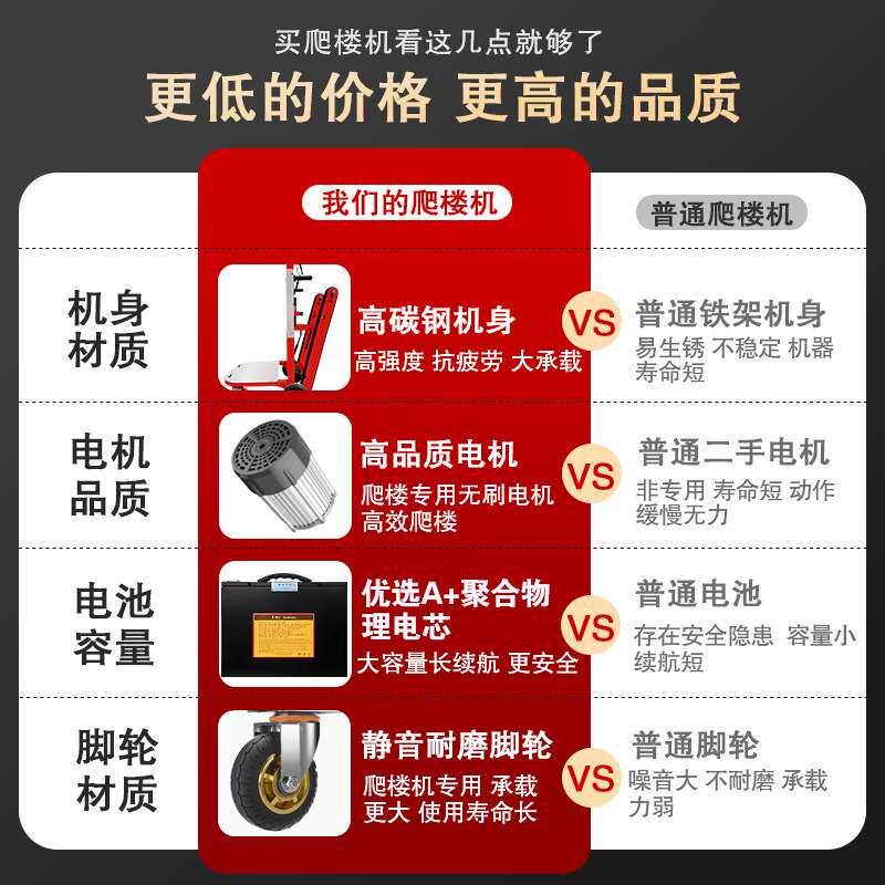 电动爬楼机履带式搬运车上下楼梯搬沙子水泥神器全自动爬楼车