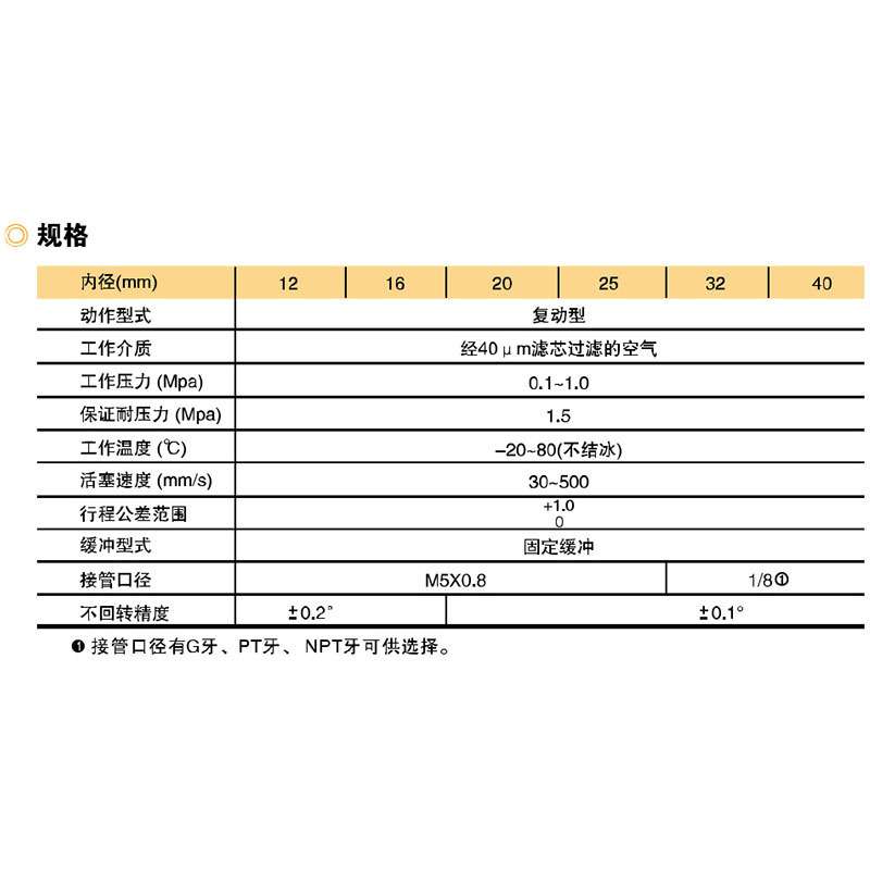 EMC亿太诺气缸SQM系列带导杆气缸12/16/20/25/32/40