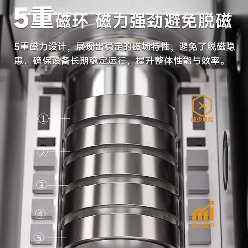 CY3R6/10/15/20/25/32/40缸径CDY1R CY3R 无杆磁偶式气缸