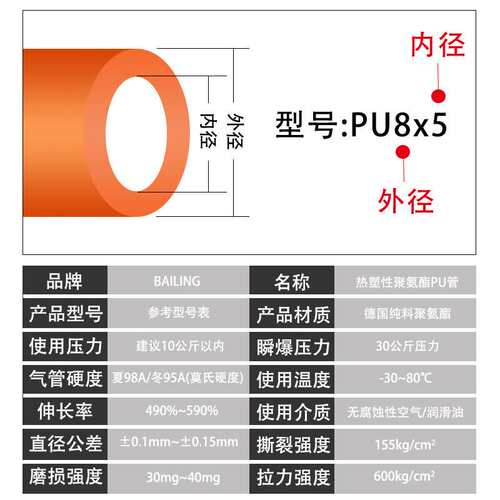 PU气管100M透明耐高温气动软管8/10/12/14/16空压机耐高压防爆气