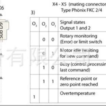 供应德国纳诺达克Nanotec步进电机控制器SMCI47-S-3