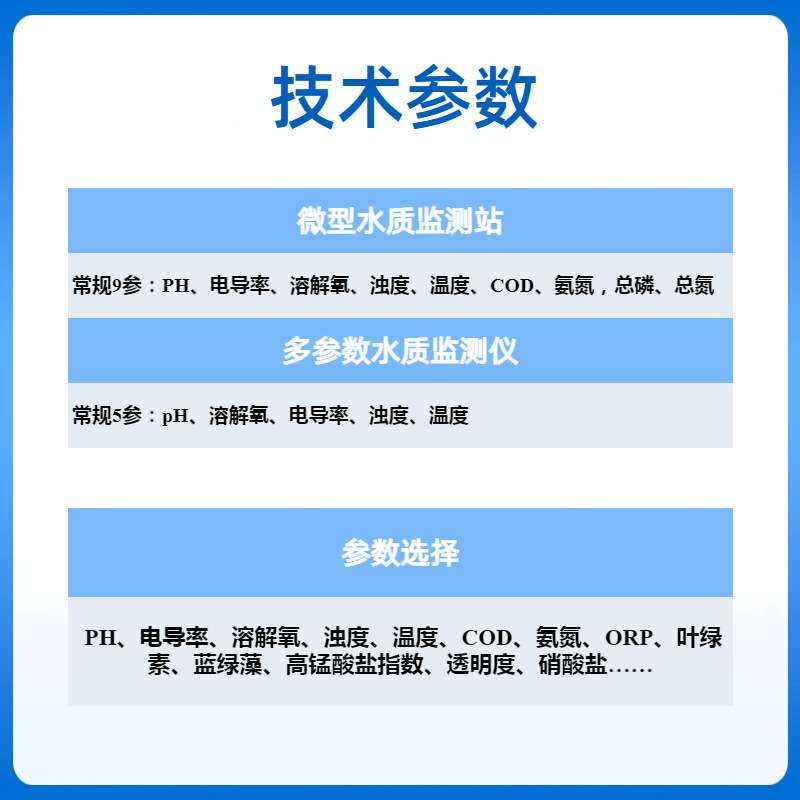 微型水质监测站河流水库水产养殖浊度氨氮蓝绿藻水中油在线监测