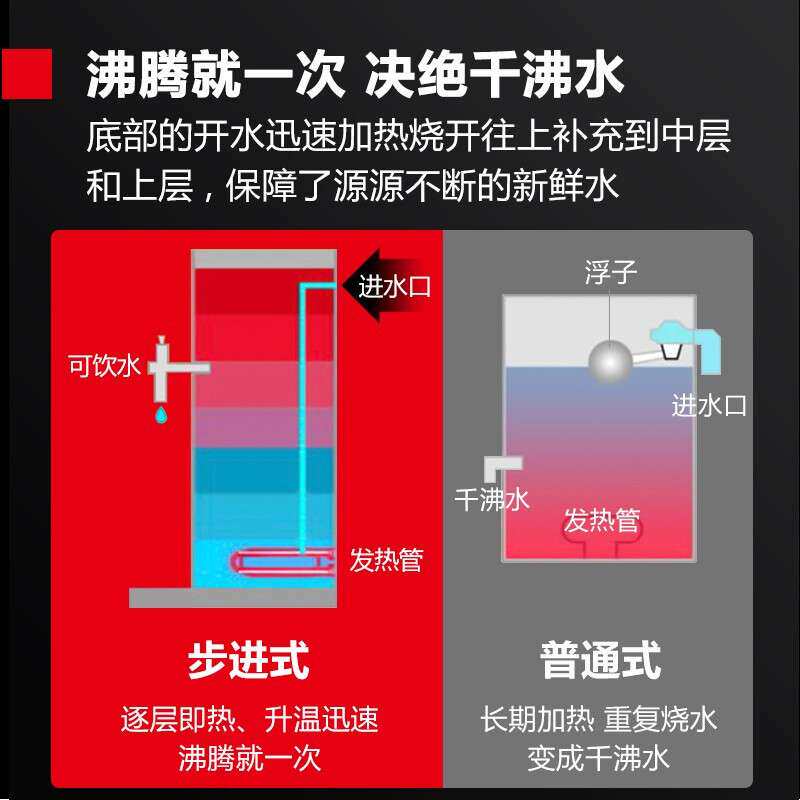 德玛仕步进式开水器全自动饮水机吧台开水机电热水机烧水机