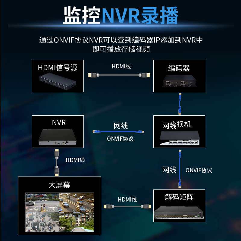 4路H264hdmi视频直播编码器 H 264视频推流器iptv电脑监控NVR采集