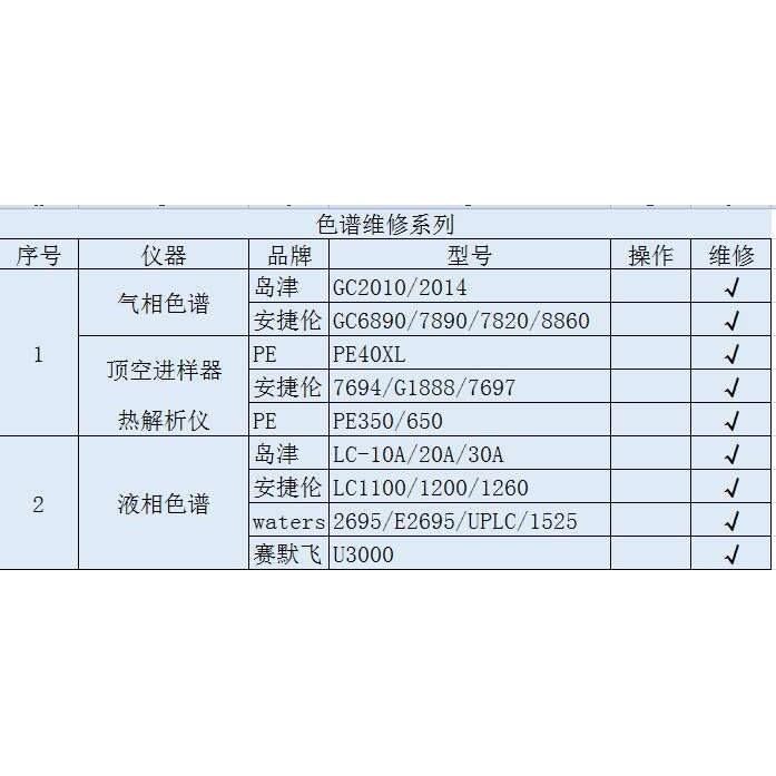Agilent/安捷伦7694热解分析仪电路板仪器维修线路焊接服务