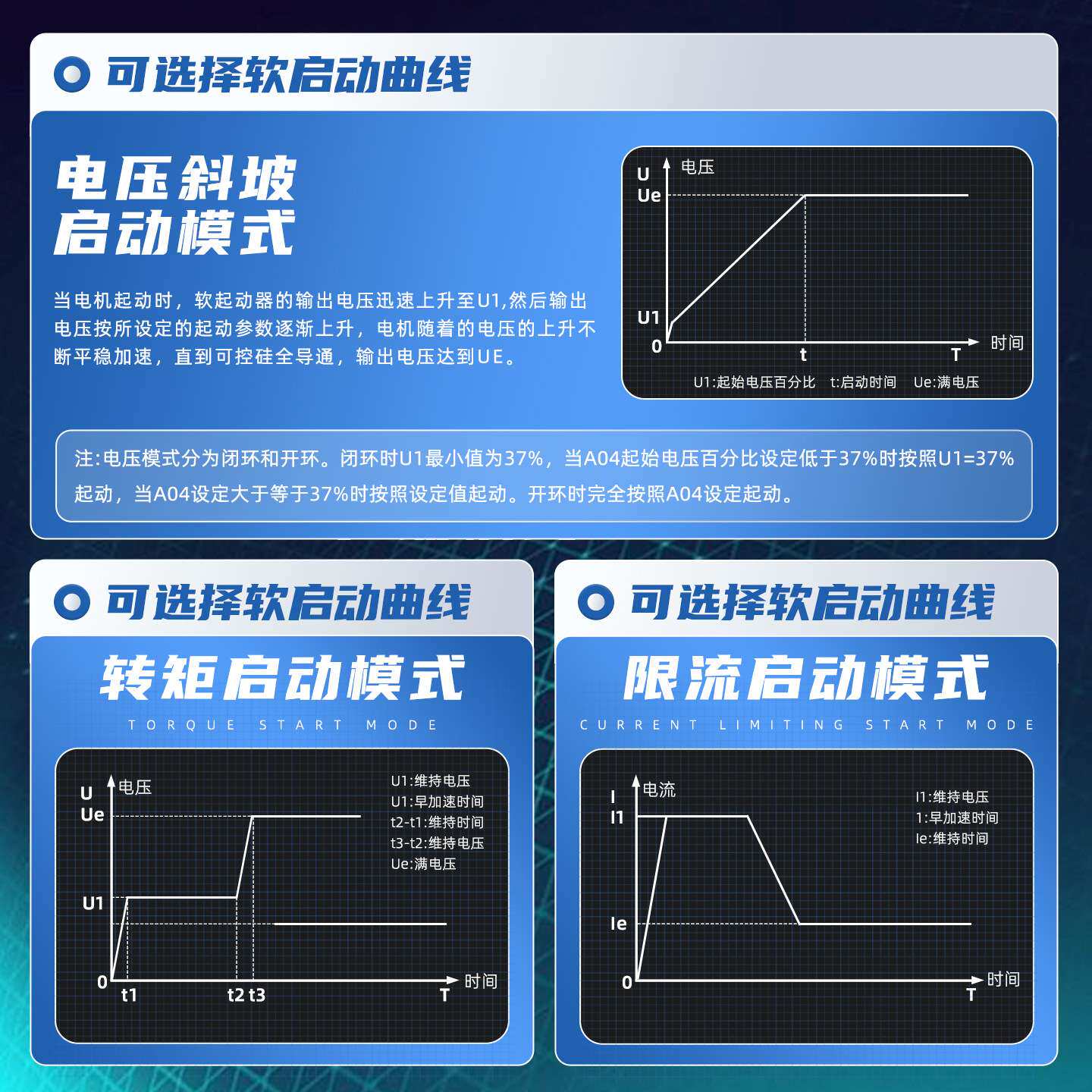 上海人民在线软启动22KW/30KW/55KW/160KW水泵风机电机启动柜配套