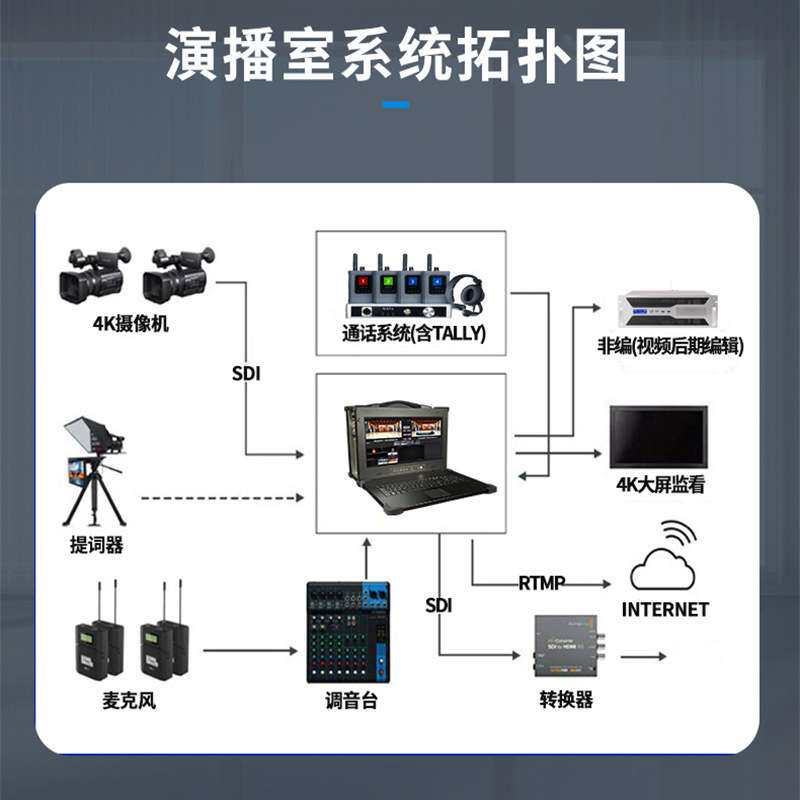 赛天鹰STY/HY-VS200HP融媒体真三维虚拟演播室系统全景抠像一体机