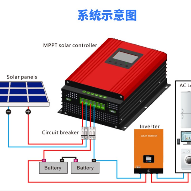5KW96V家用太阳能发电系统 太C阳能离网储能发电系统 220V输出