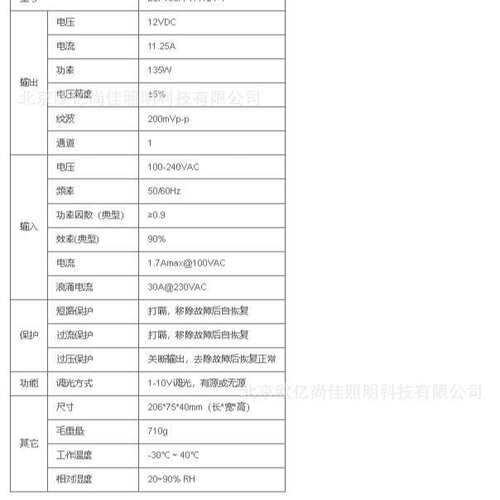 EUCHIPS欧切斯0-10V EUP135A-1W12V-1 135W 12V 恒压调光电源