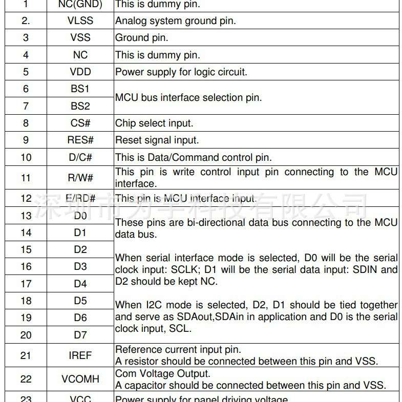1.54寸PMOLED单色白光显示屏 SSD1309驱动IC 128*64工业级24pin屏