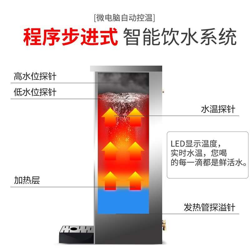 FEST开水器商用电热步进式开水器 奶茶店即热保温开水器30l开水机