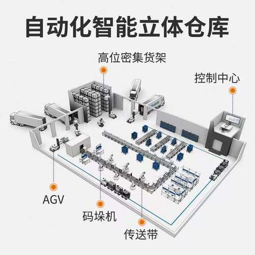 自动化立体库穿梭式货架工厂仓库智能货架系统立体库智能仓储货架
