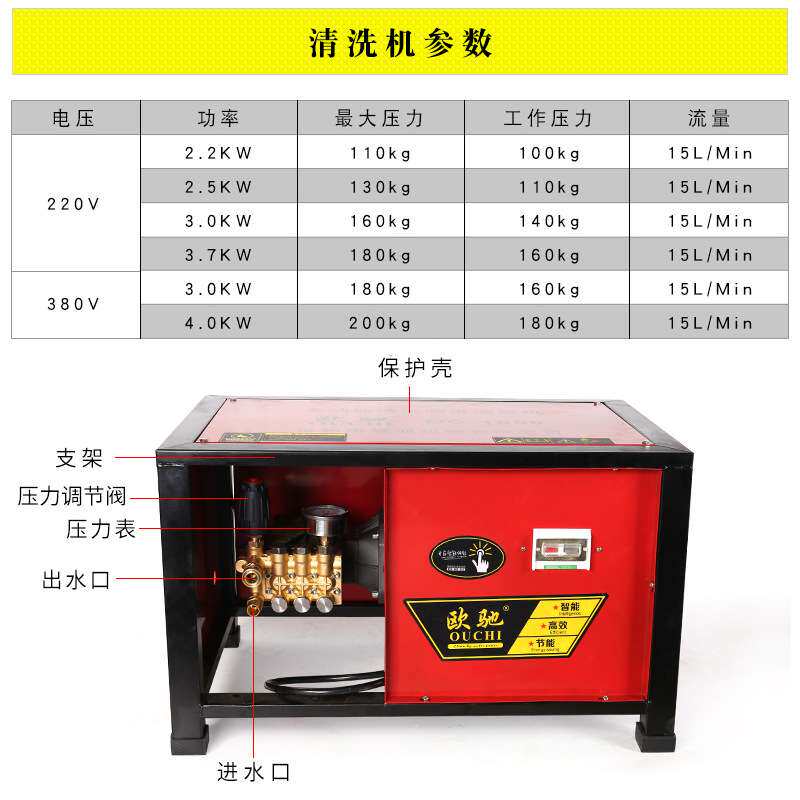 家用220v商用380v除锈剥树皮全自动超高压清洗机商业洗车机智能