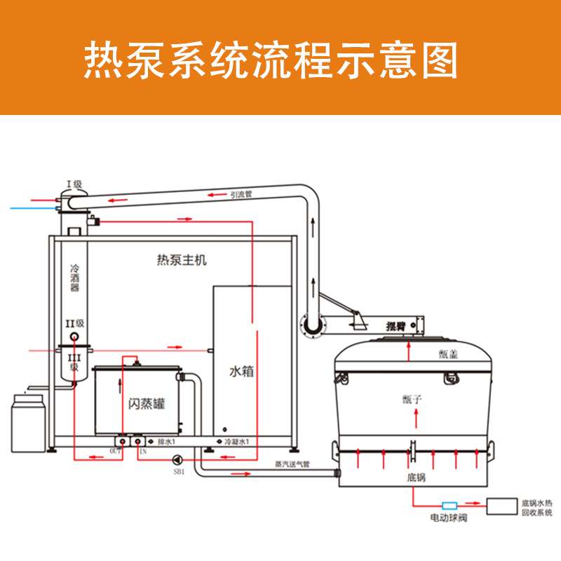 高温蒸酒热泵一体机蒸汽系统空气源热泵工业节能设备蒸酒机