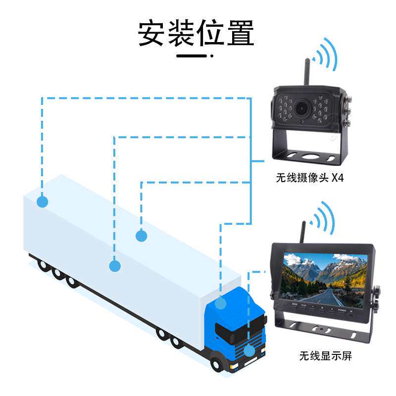 7寸数字无线车载显示器工 程车挂车监控套装盲区预警人车检测系统