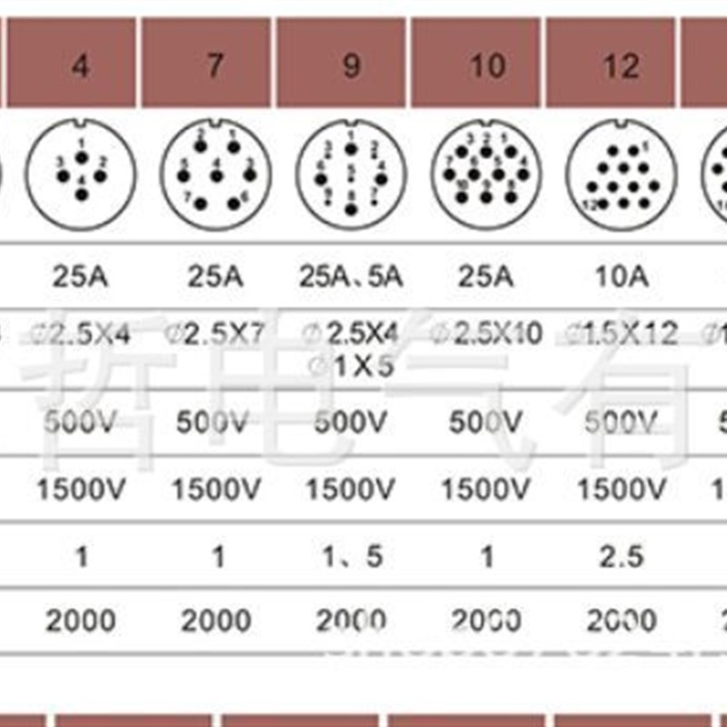 weipu 威浦航空插头 接头 WY28-2芯3芯4芯7芯M10芯12芯 防水 IP67