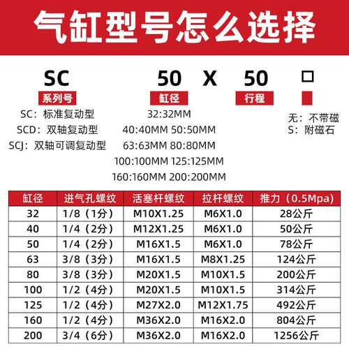 QGB重型标准气缸SC320铝/320铁200×100x150X200X250X300-S大推力