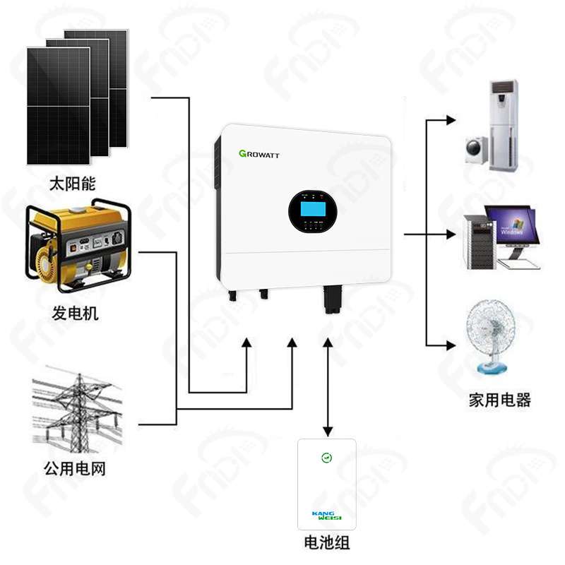 太阳能发电系统离网6KW 光伏发电系统220v家用全套太阳能供电系统