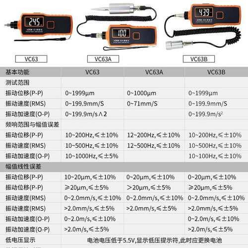 胜利VC63B/VC65B/VC66B测振仪数字手持一体分体探头位移震动频率
