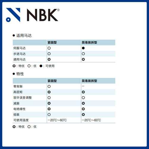 NBK MJS-65CS-WH  白色橡胶减振短型梅花型联轴器厂家