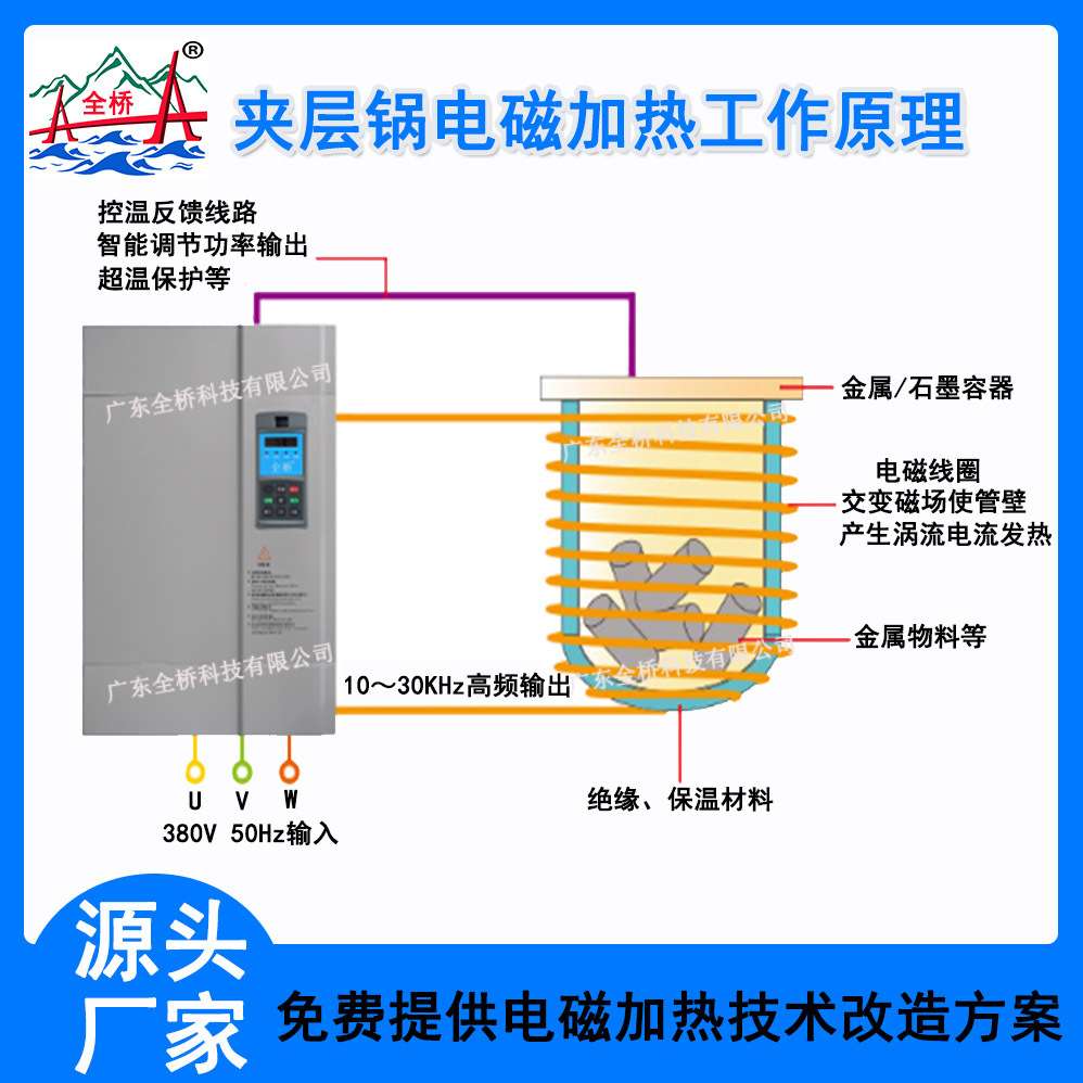 电磁加热夹层锅25kw-80kw自动熬酱机火锅底料炒料机 加热线圈配套