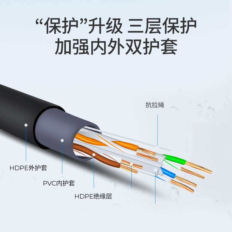 广惠通室外阻水防晒超六类网线cat6高速纯铜家用工程网络宽带线