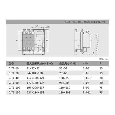 厂家直销 380V 220V 36V 40A两开两闭三相CJT1-40A交流接触器