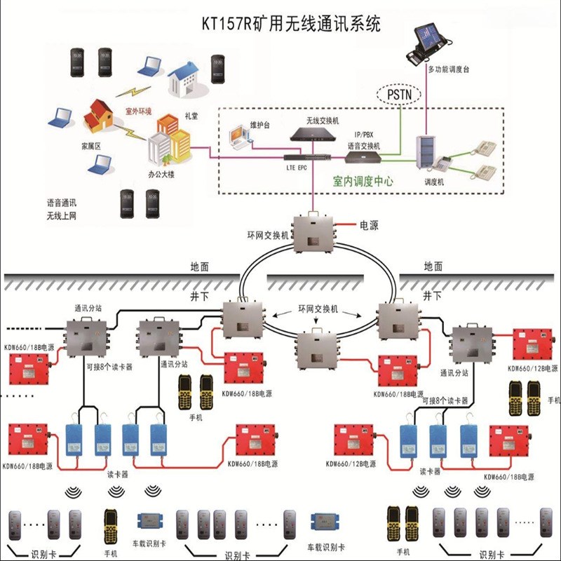 kXT2c3型网络广播扩音对讲系统 煤矿IP网络广播对讲组合