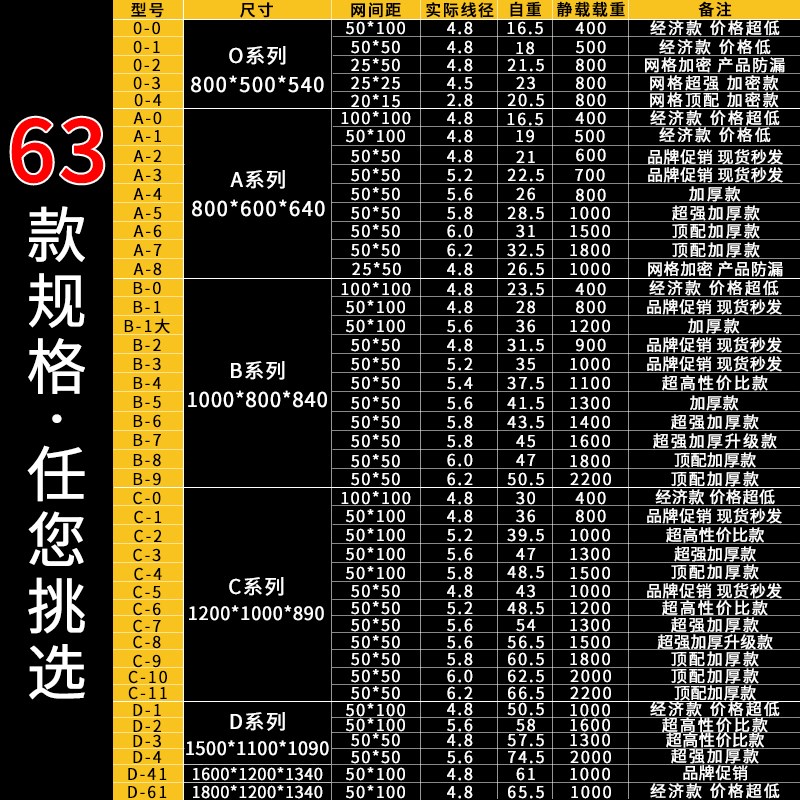成都折叠仓储笼金属物流铁笼框A带轮成都生产堆码三层可折叠笼