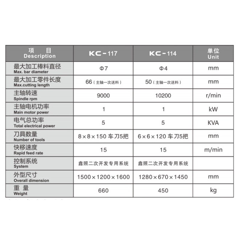 芯片测试机 测试针自动送料小直径数控车床 宁汇R117凸轮式走心机