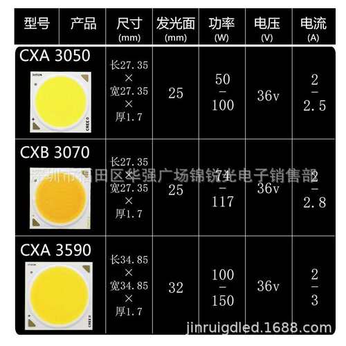 科锐CREE CXA3050 CXA3070 3590 COB筒灯灯珠高亮光源LED 4000k