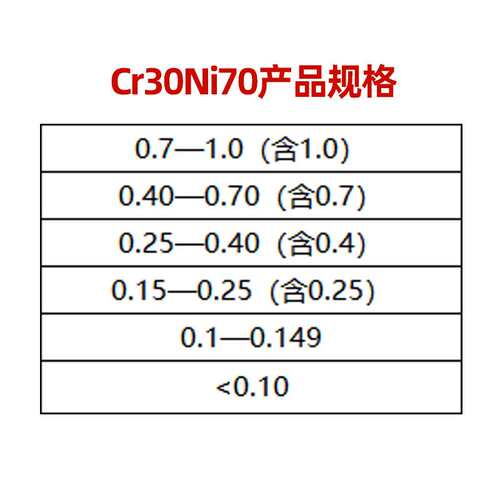 Cr30Ni70镍铬发热丝1250℃ 无磁性高温电阻丝 加热线
