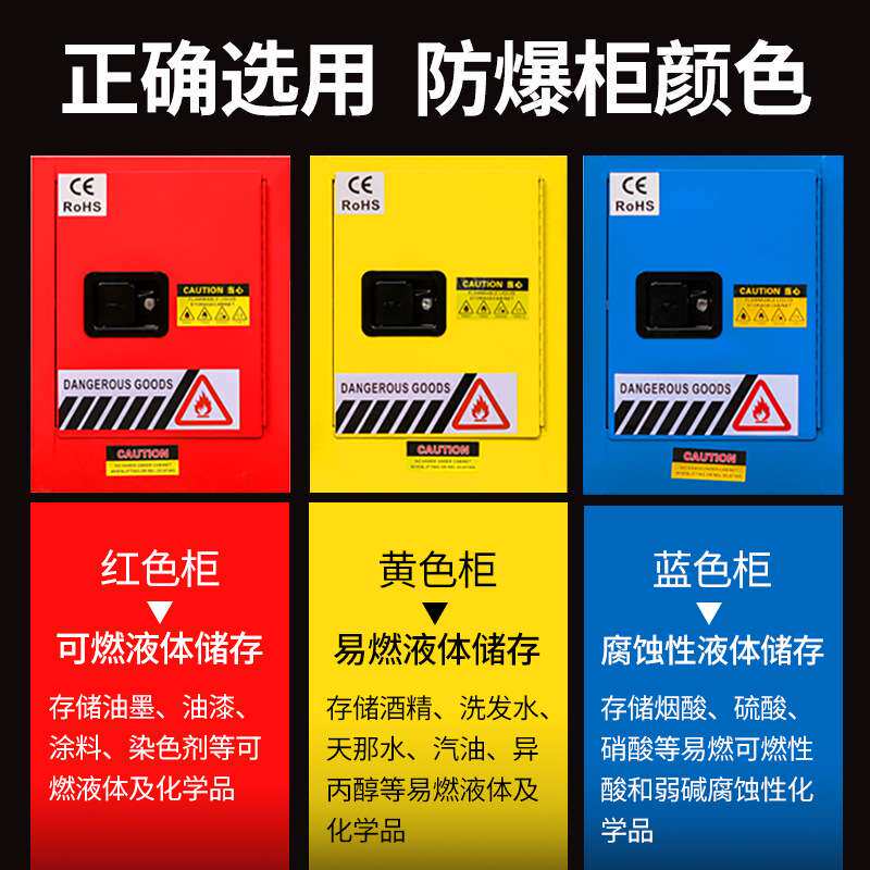 实验室全钢安全柜工业防爆柜酒精液气柜危化品储存柜双锁双控防火