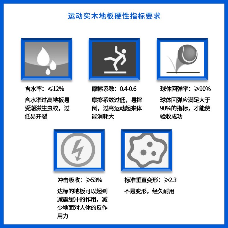 篮球馆专用运动实木地板羽毛球馆运动木地板 厂家直销枫桦木地板