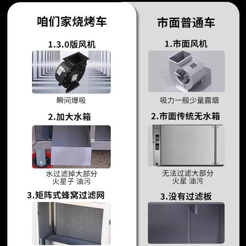 无烟净化烧烤车高端水电复合无烟净化车烧烤净化器平吸环保免清洗