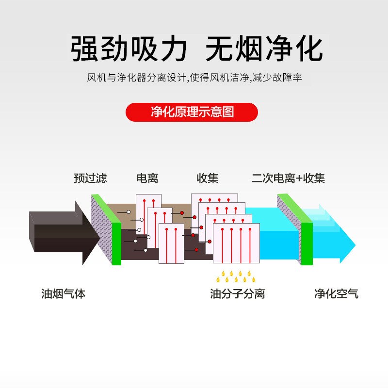 无烟烧烤车夜市摆m摊街边店移动小吃烤串烧烤车商用烧烤摆摊设备