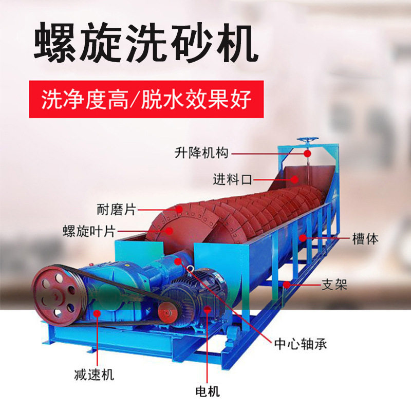 石城蛟龙螺旋洗砂机河沙风化石