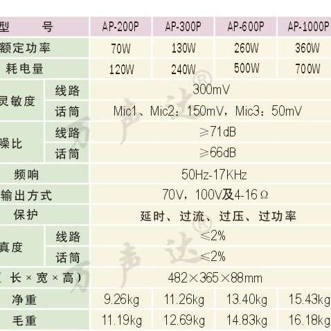 T-KOKO公共广播 AP-300P前置定压功放,额定130瓦，定阻，定压两