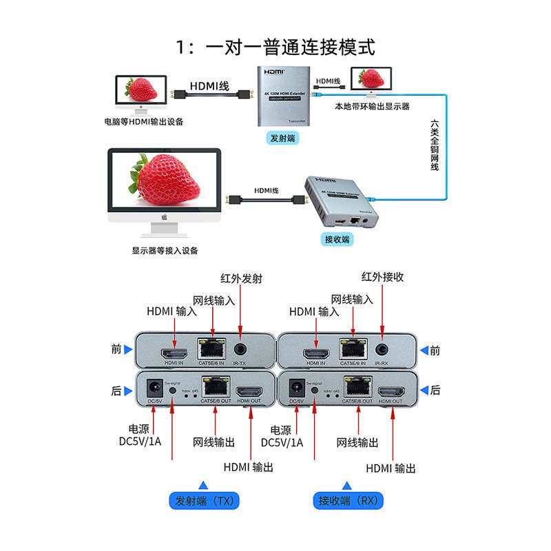 4K高清HDMI延长器120米 hdmi网线延长器发射接收器HDMI转RJ45红外