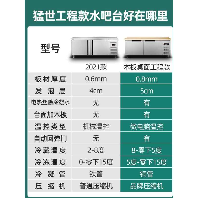 猛世砧板柜冰箱带案板式厨房不锈钢冷藏柜冰柜案台商用冷冻工作台