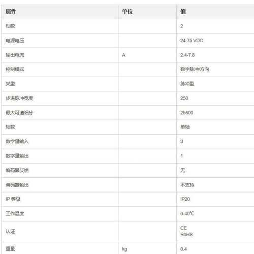鸣志MOON'S SR系列两相脉冲型直流步进电机驱动器 SR8-Plus