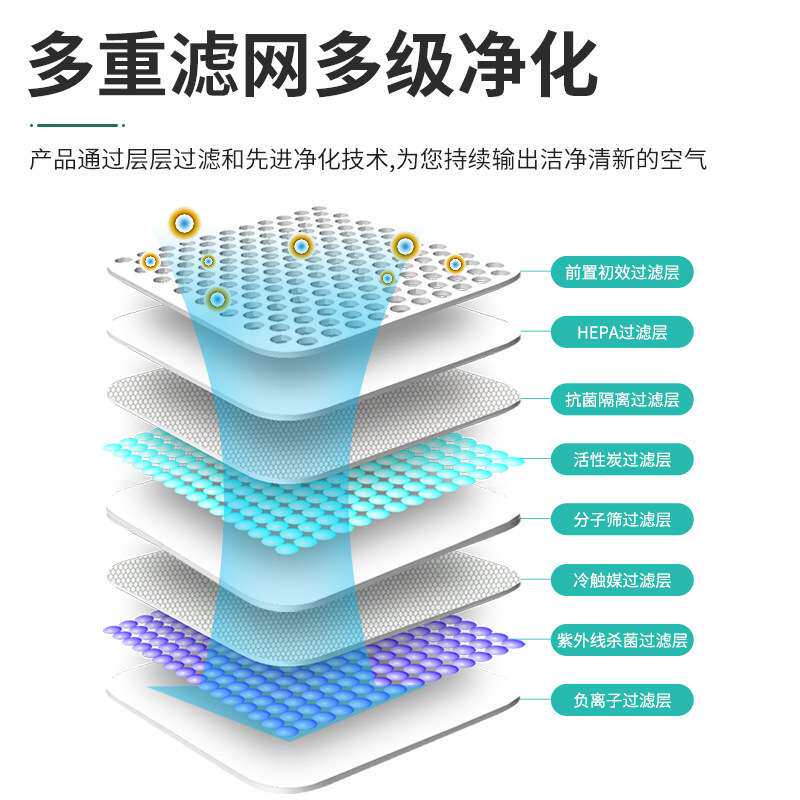 空气净化设备等离子空气消毒机空气净化智能控制环境净化器