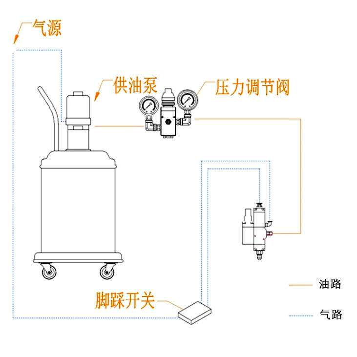东都精工自动注油机气动定量黄油机油脂加注机轴承注油器点油套装
