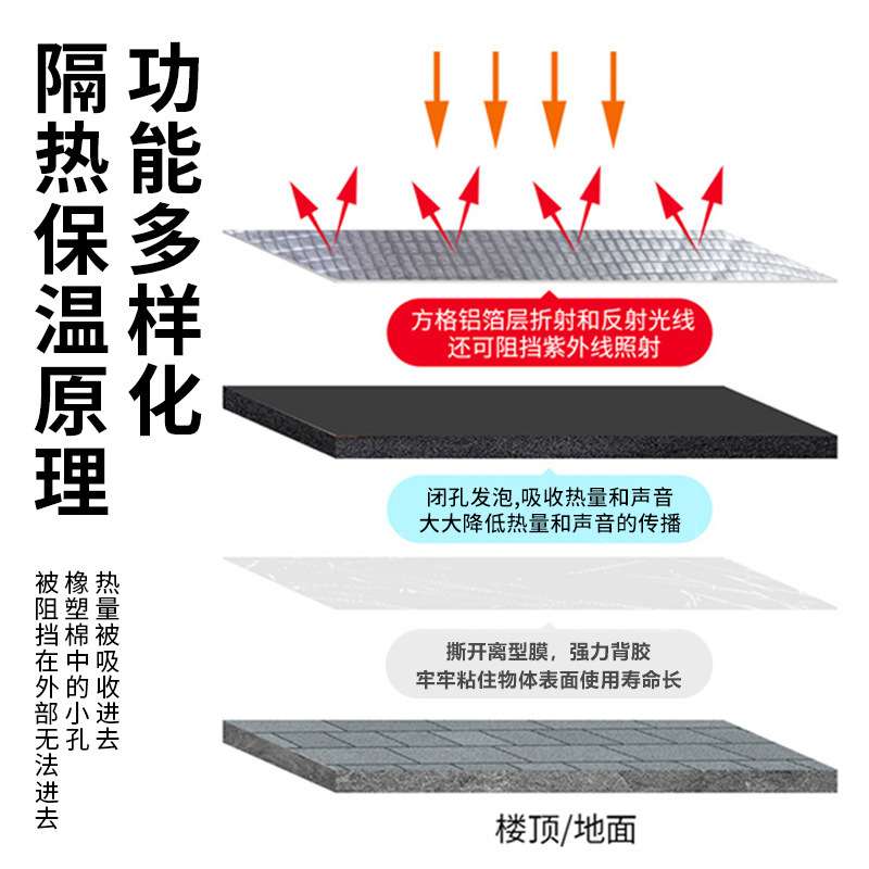 橡塑保温隔热棉冬季管道防冻屋顶墙体隔热棉室内保温热水桶保温棉